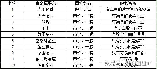 半岛体育综合官方APP下载2023香港10大贵金属正规平台排名榜单(图1)