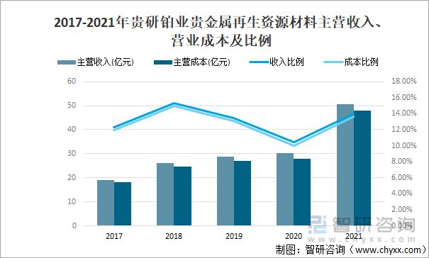 半岛体育综合官方APP下载2021中国主要再生资源回收量、回收价值及主要企业贵金(图6)