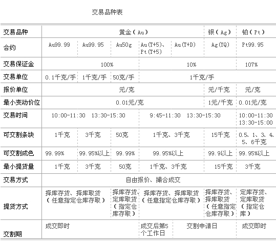 半岛官方APP下载上海黄金交易所介绍(图1)