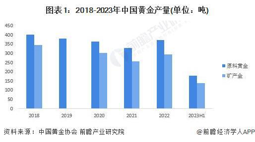 半岛体育综合官方APP下载2023年中国贵金属材料行业供给市场分析 国产贵金属材(图1)