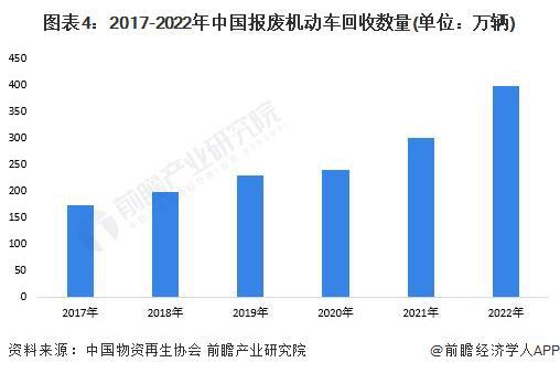 半岛体育综合官方APP下载2023年中国贵金属材料行业供给市场分析 国产贵金属材(图4)